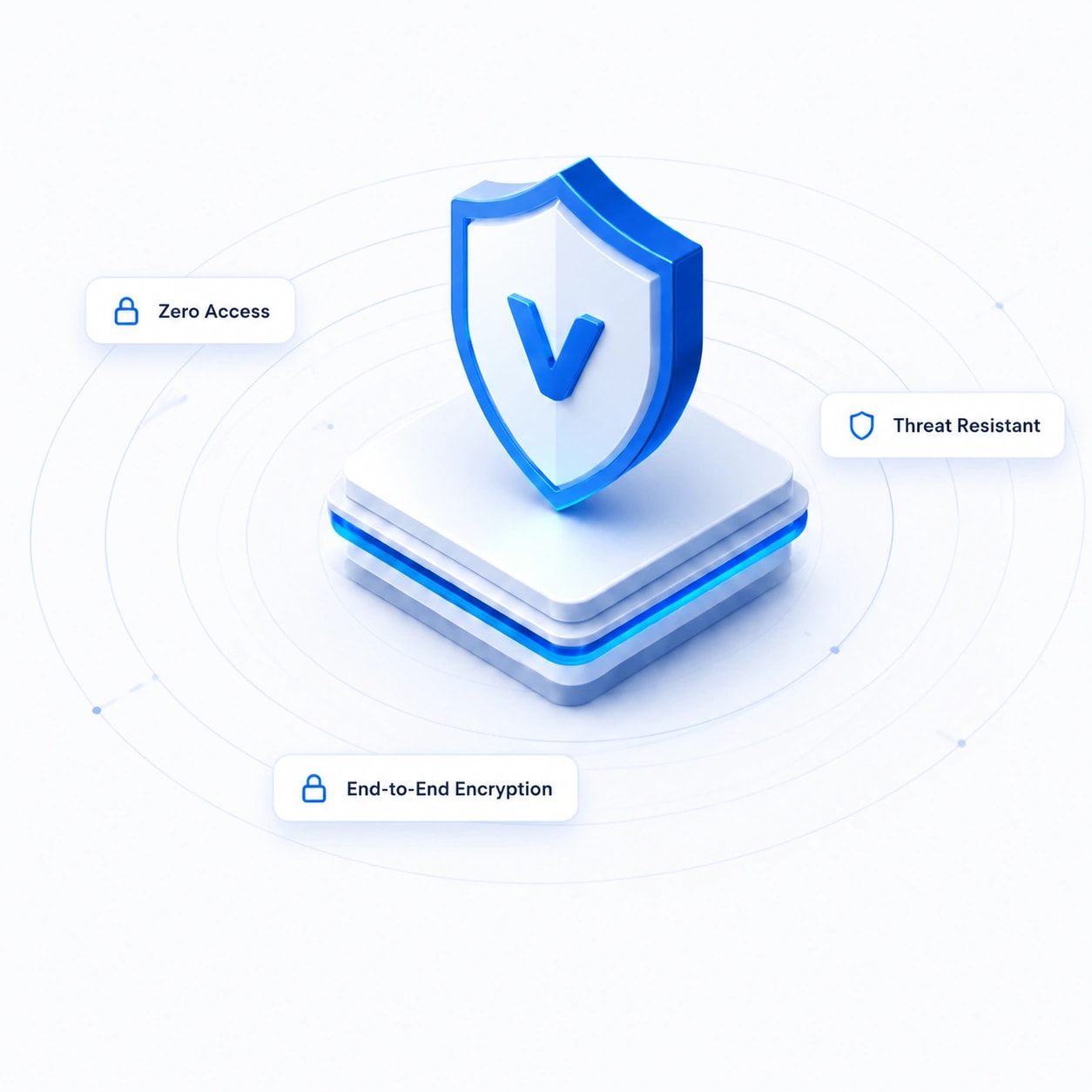 SwissVoya Security Core Diagram