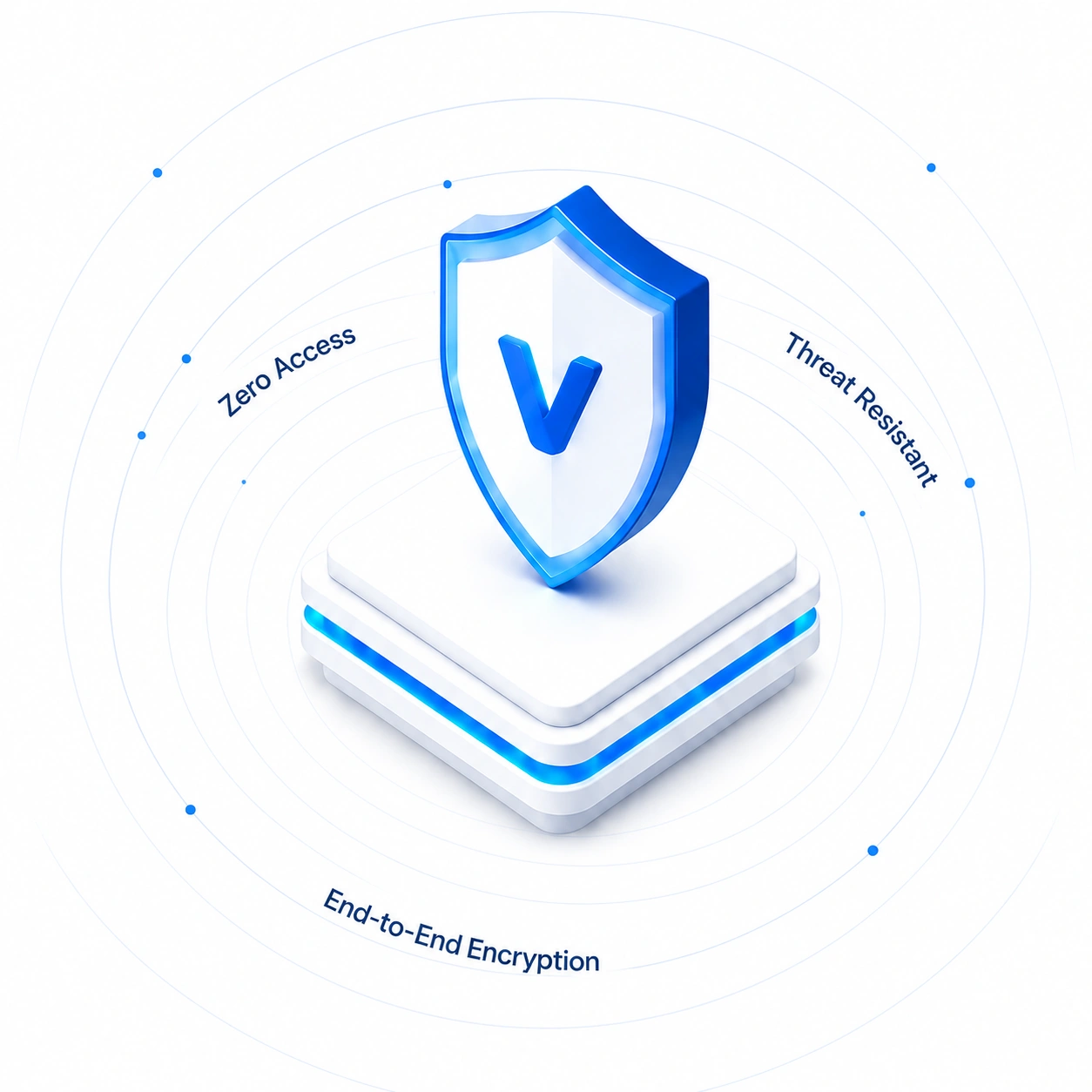 SwissVoya Security Core Diagram